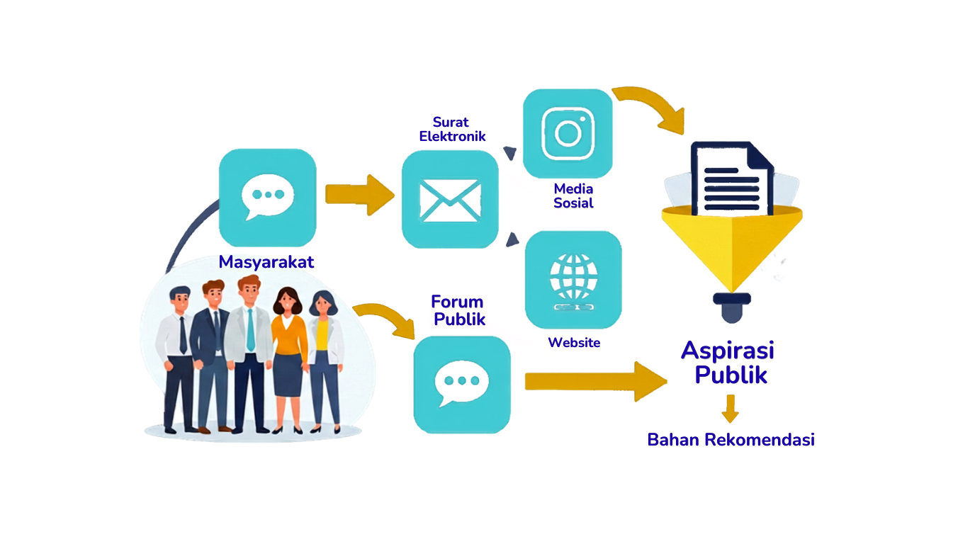 Publik Bisa Menyampaikan Aspirasi kepada DPN Sesuai Prosedur Operasional Standar