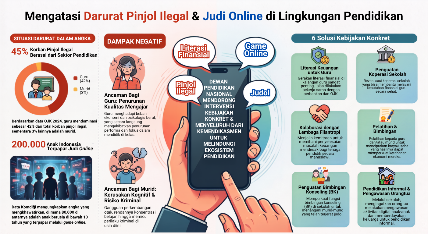 Ilustrasi dengan AI